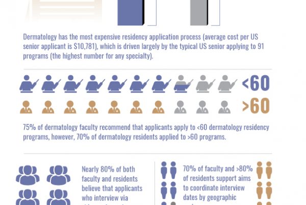 Diversity in Dermatology Residency application Process
