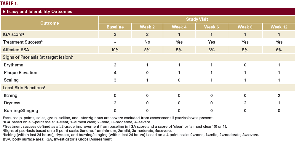 Psoriasis and Dyspigmentation in black male